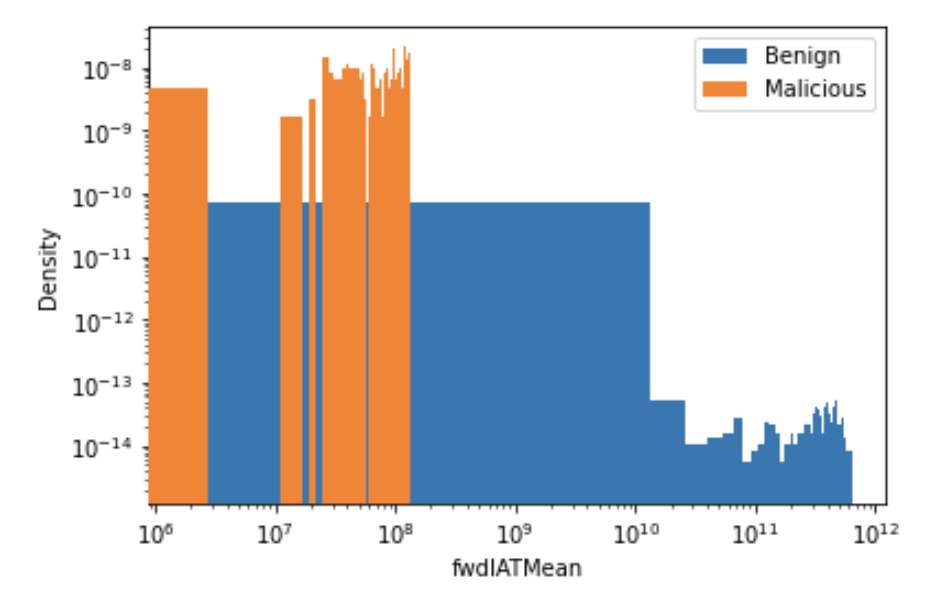 FlowMeter fwdIATMean