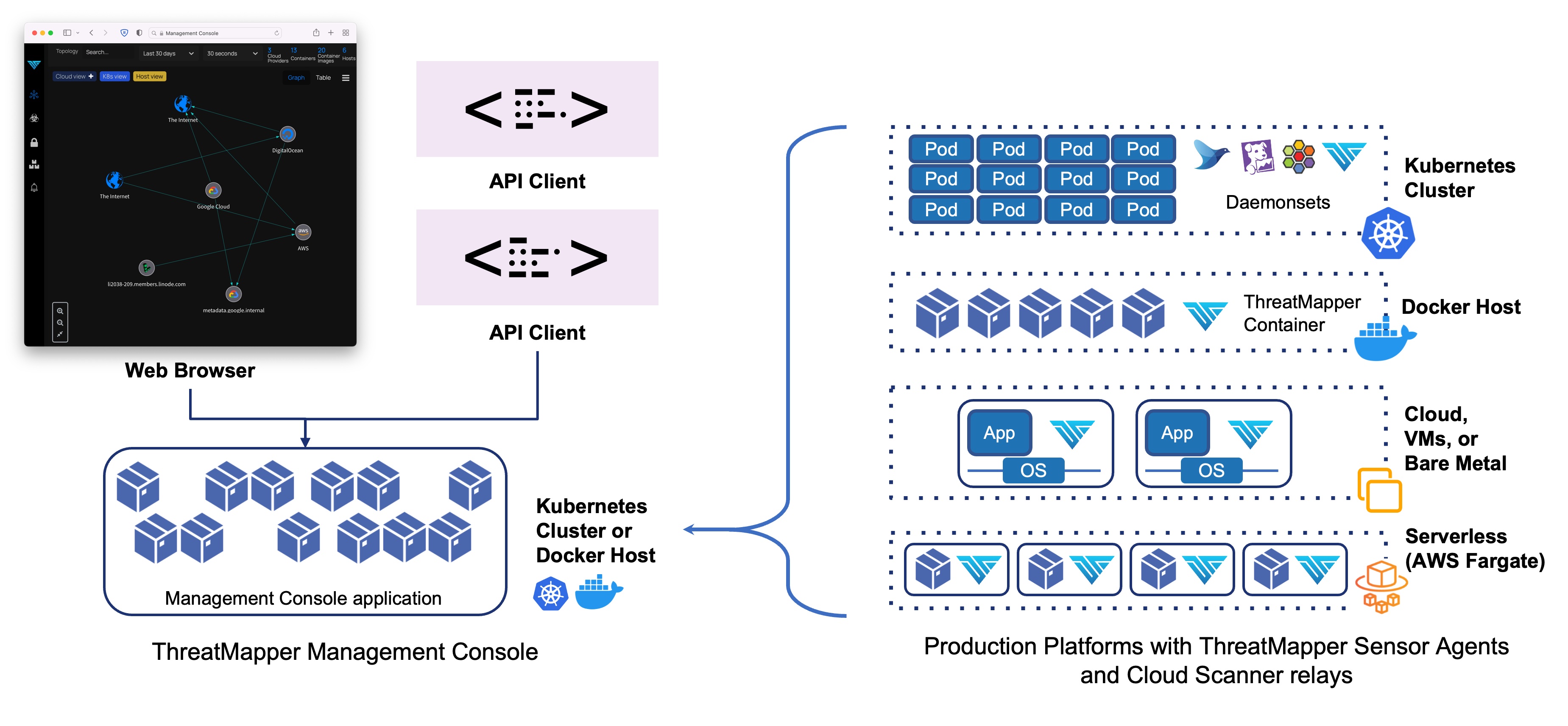 ThreatMapper Components