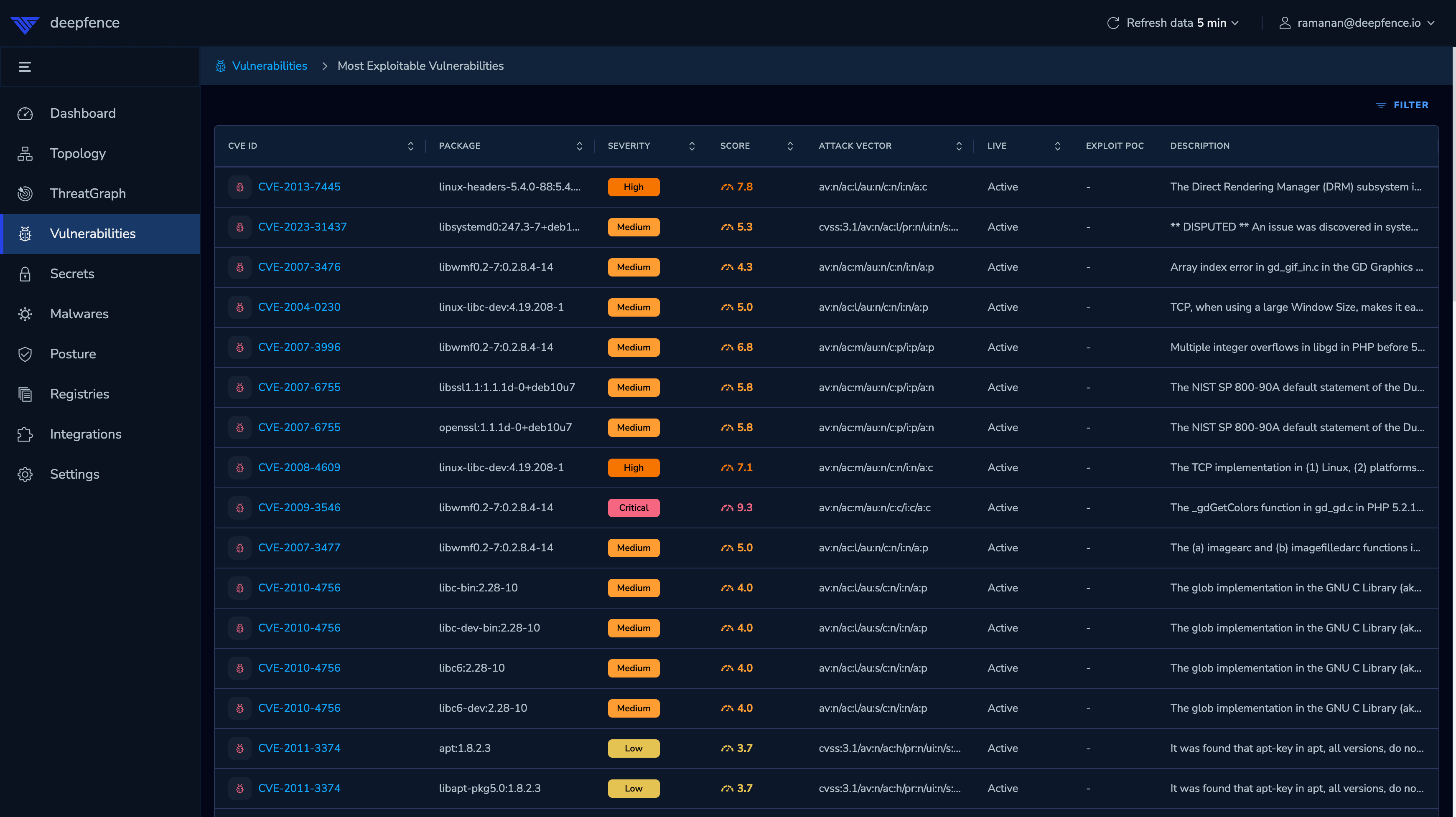 Vulnerability Scan - most exploitable vulnerabilities