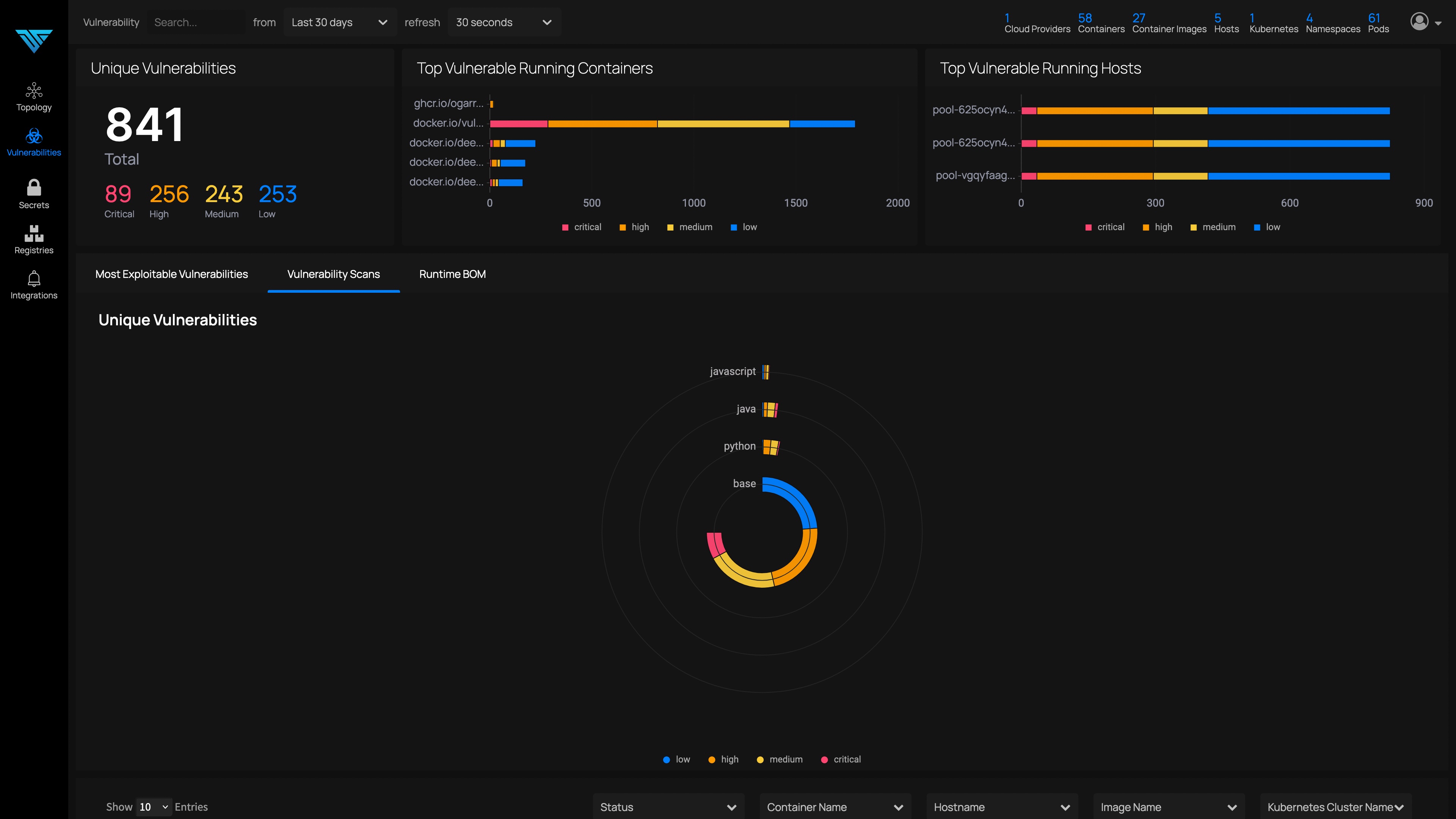 Vulnerability Scan - results