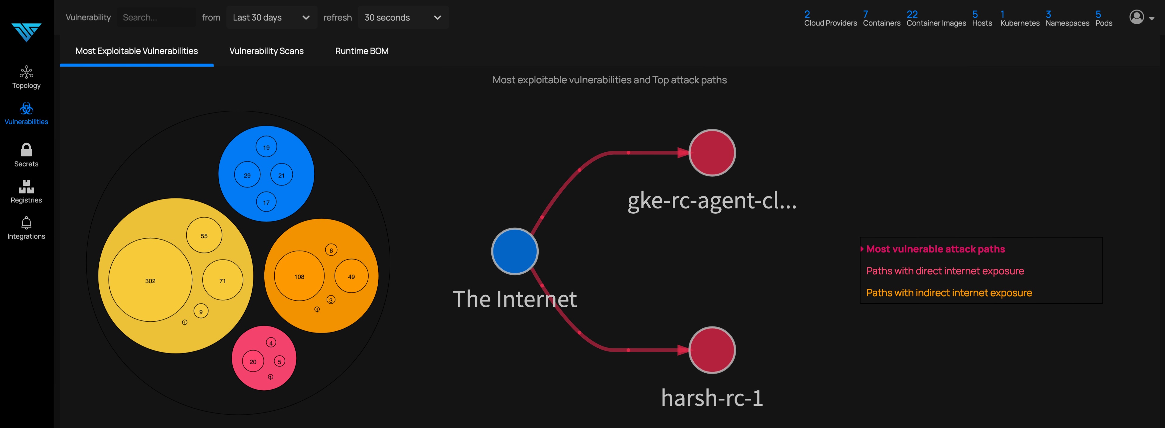 Vulnerability Scan - most exploitable vulnerabilities