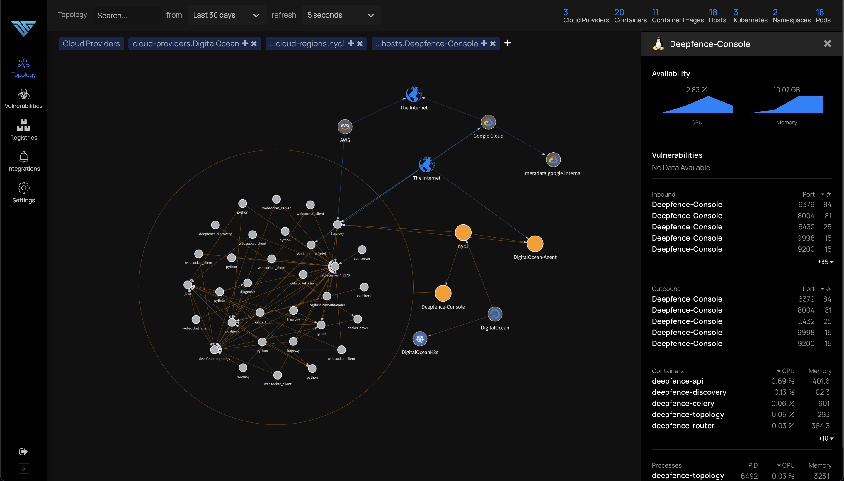 Visualization