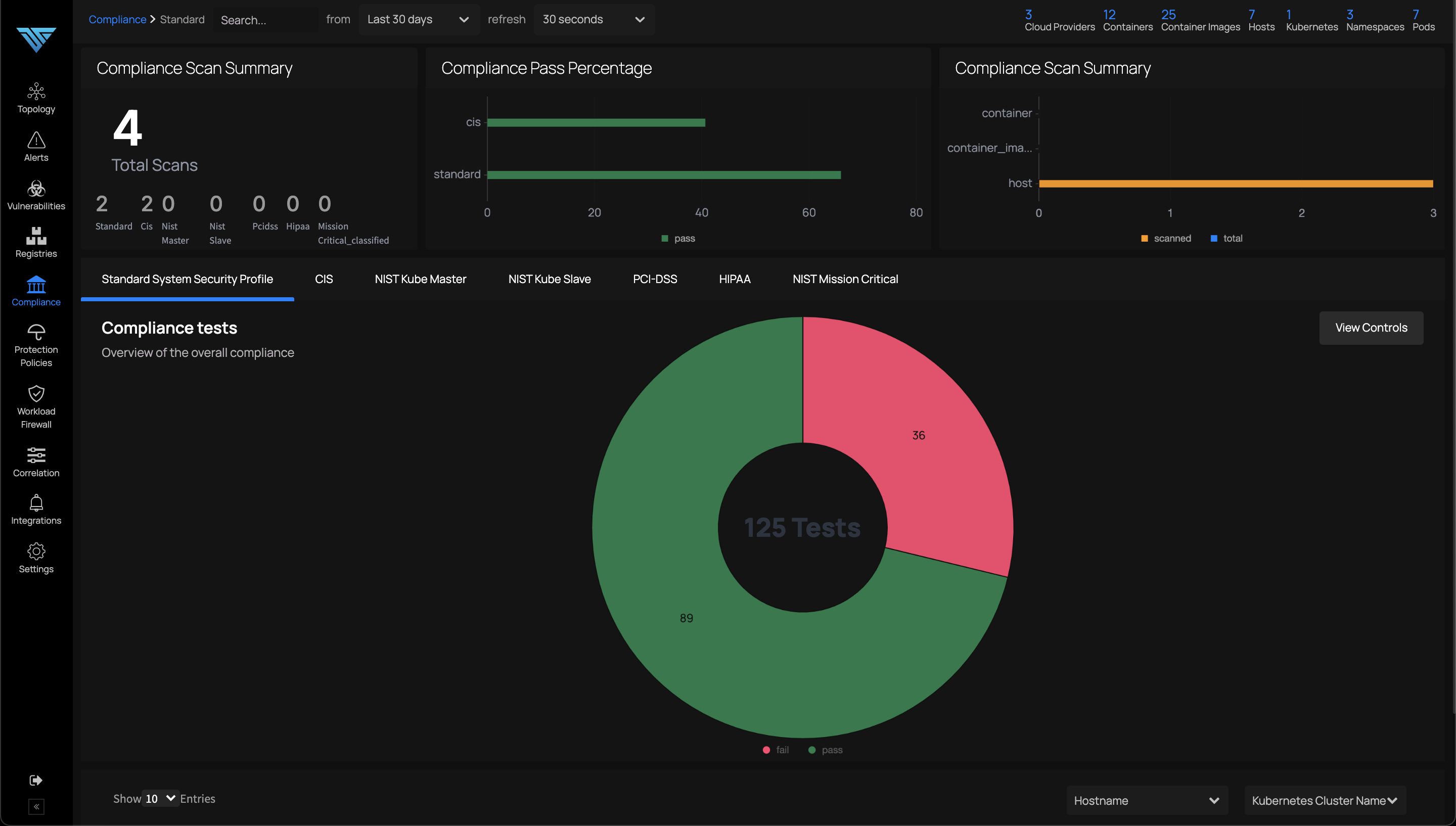 View Compliance Status