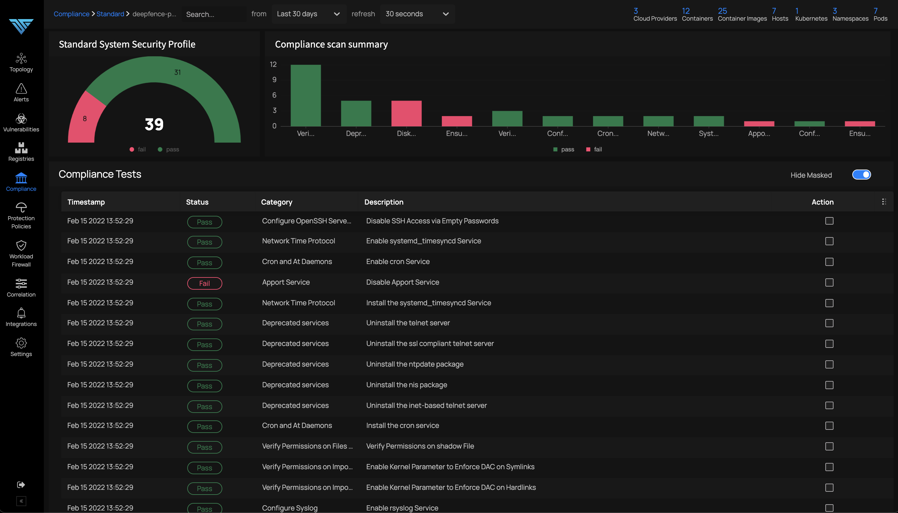 View Compliance Details