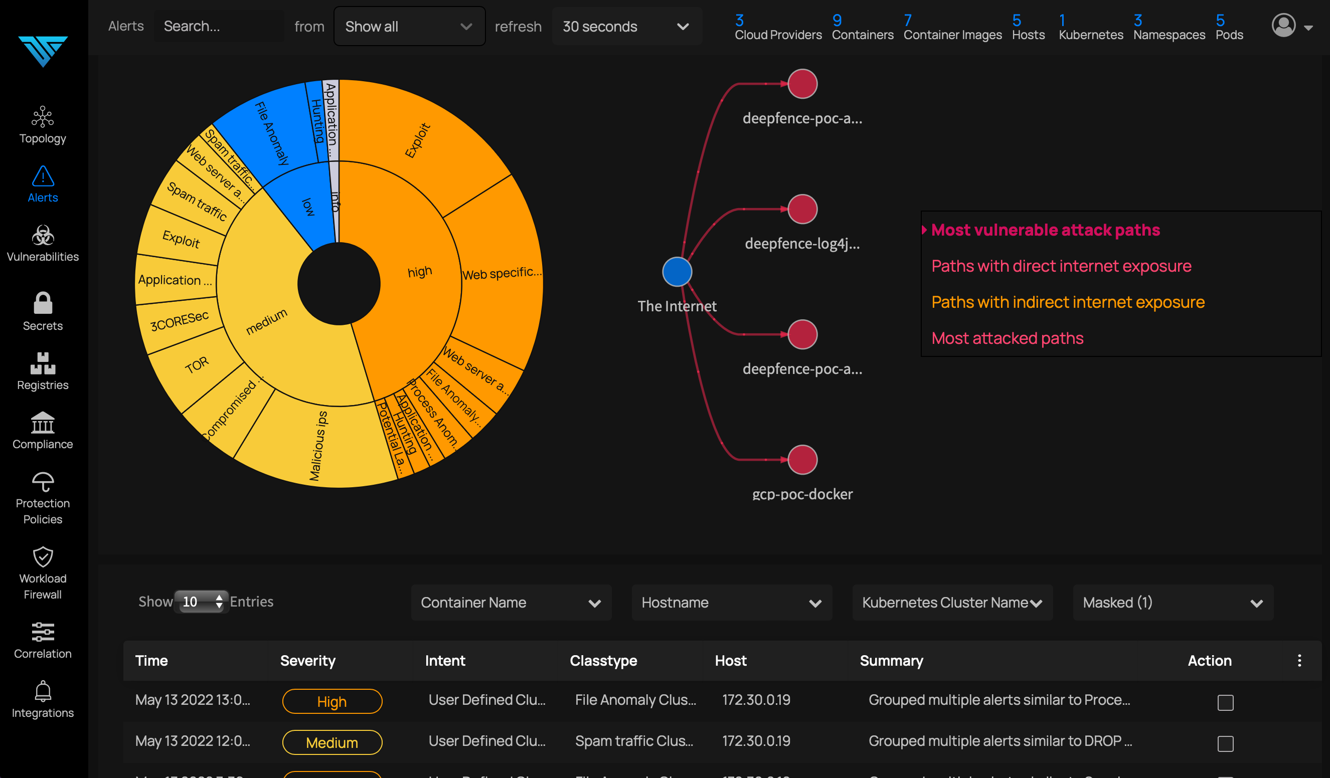 Gather Attack Intel from Workloads and Network