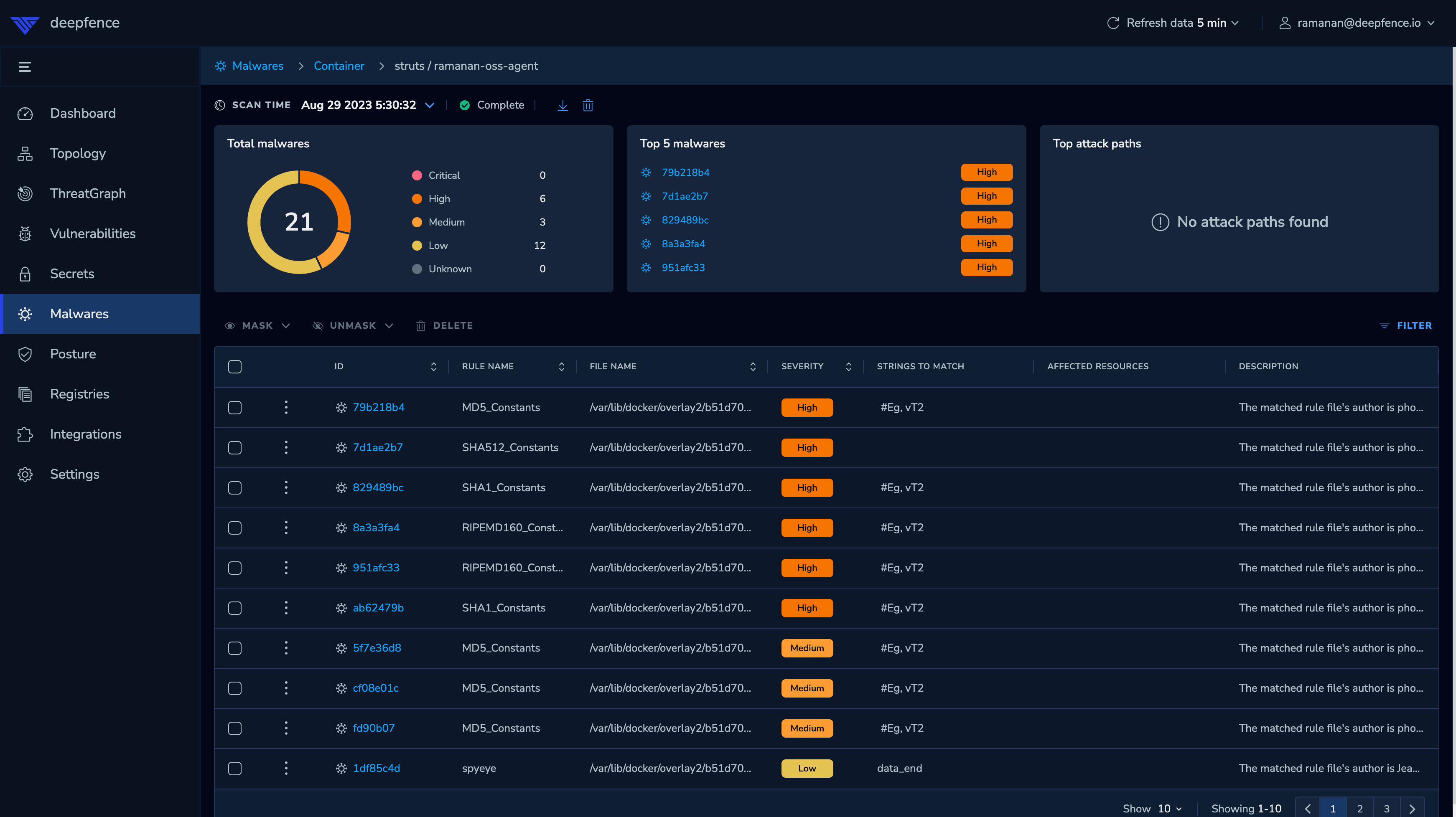 Malware Scans