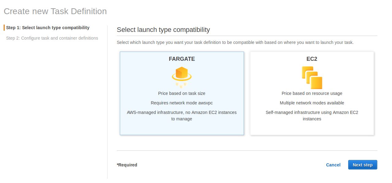New Fargate Task