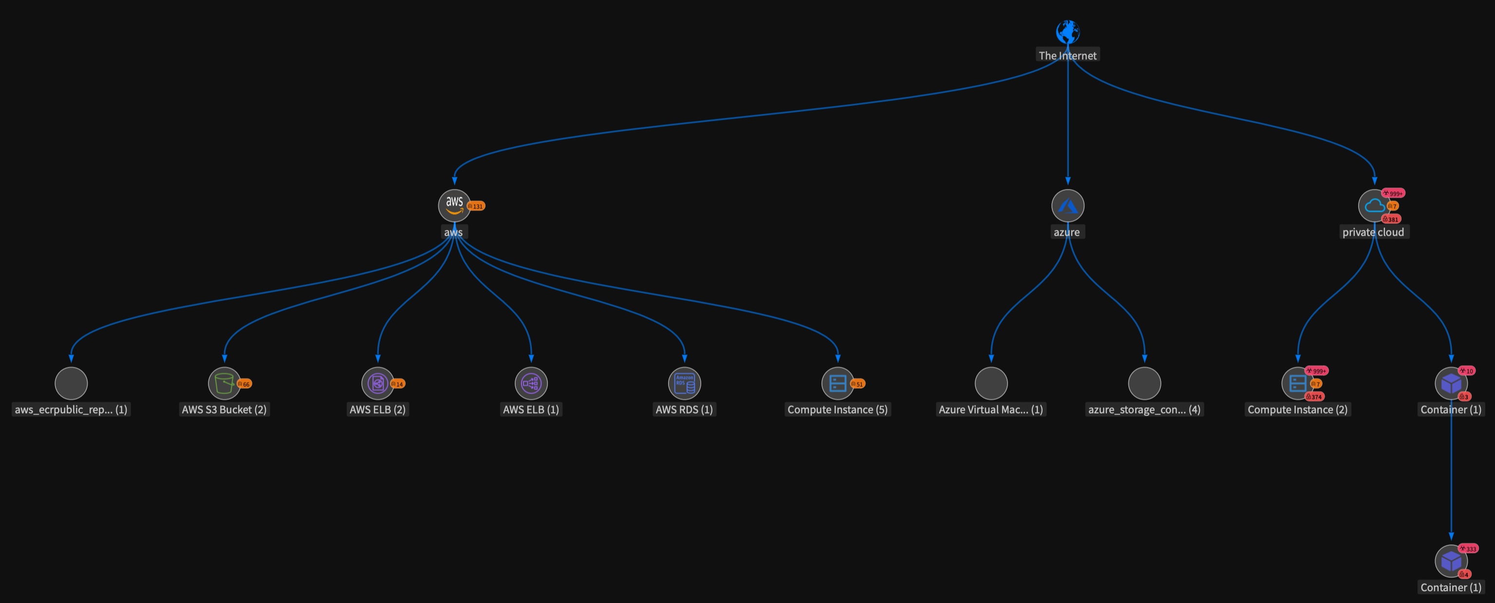 Threat Graph