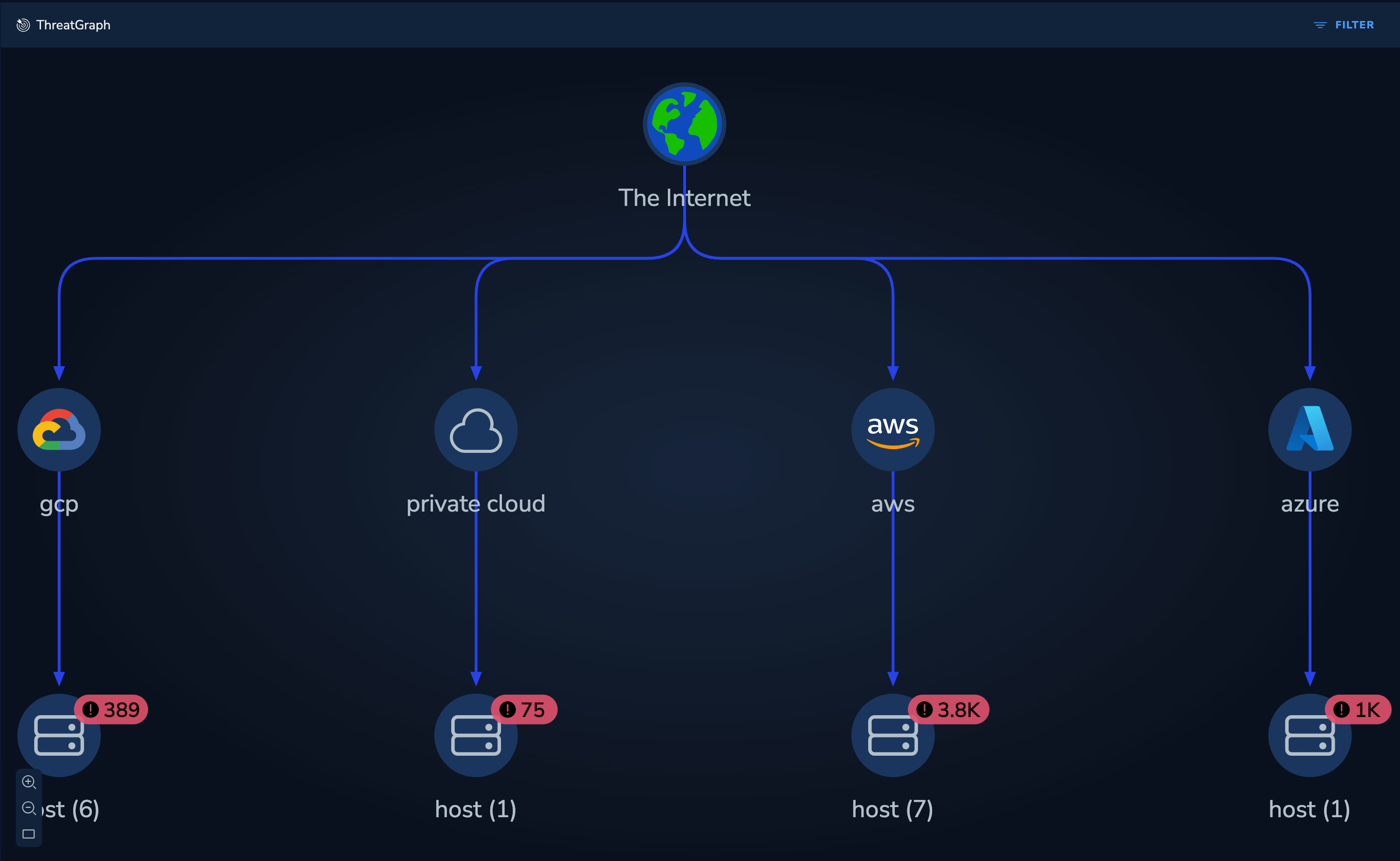 Threat Graph