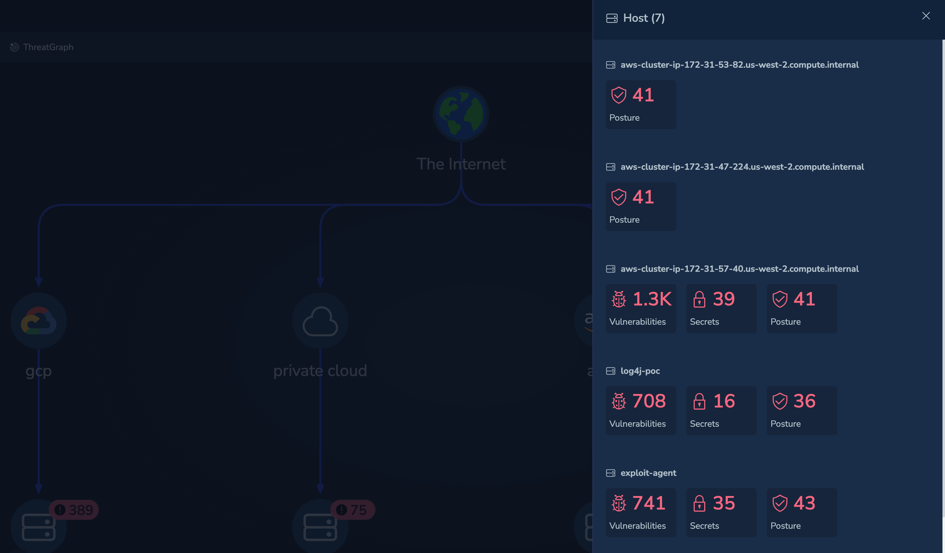 Threat Graph - view assets