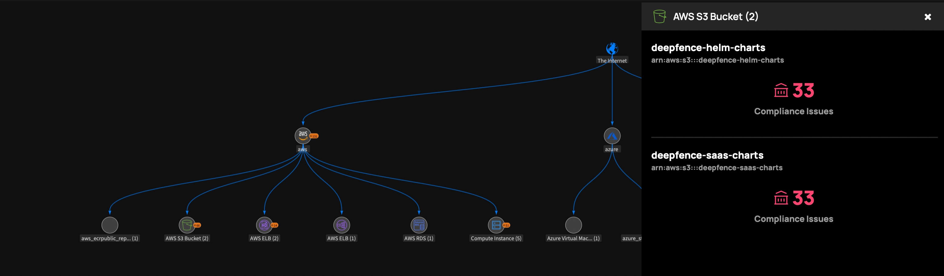 Threat Graph - view assets