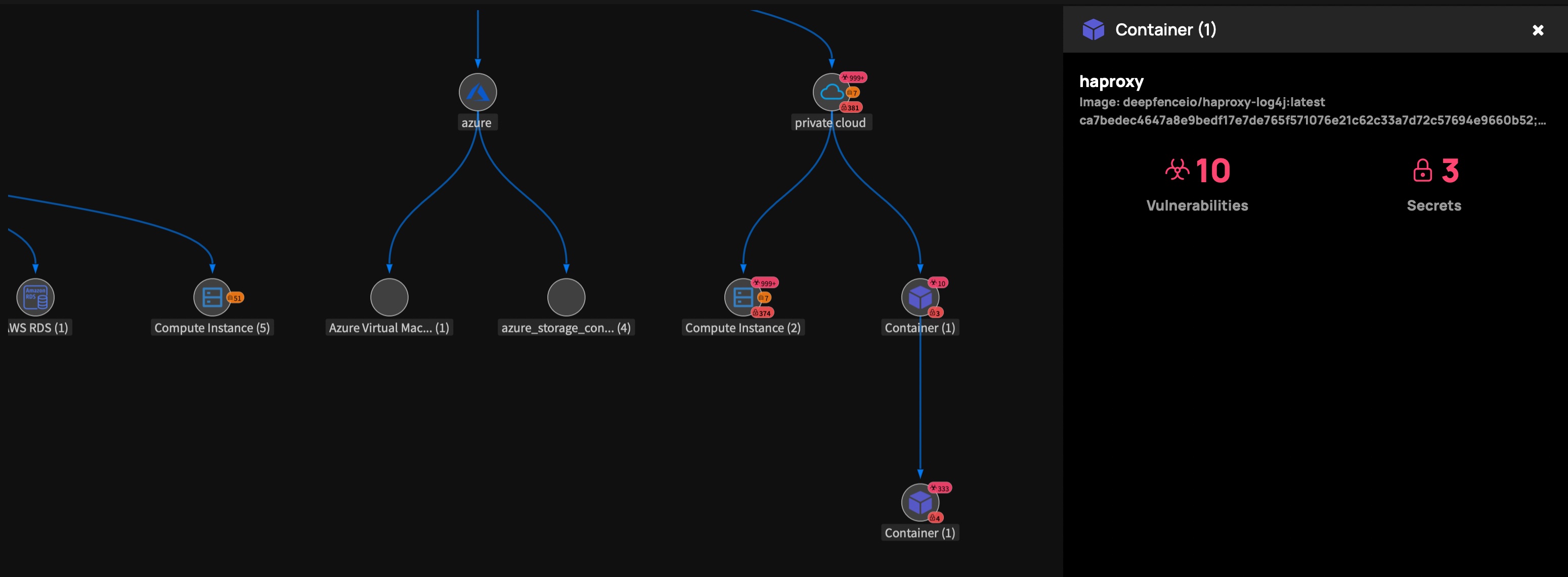 Threat Graph